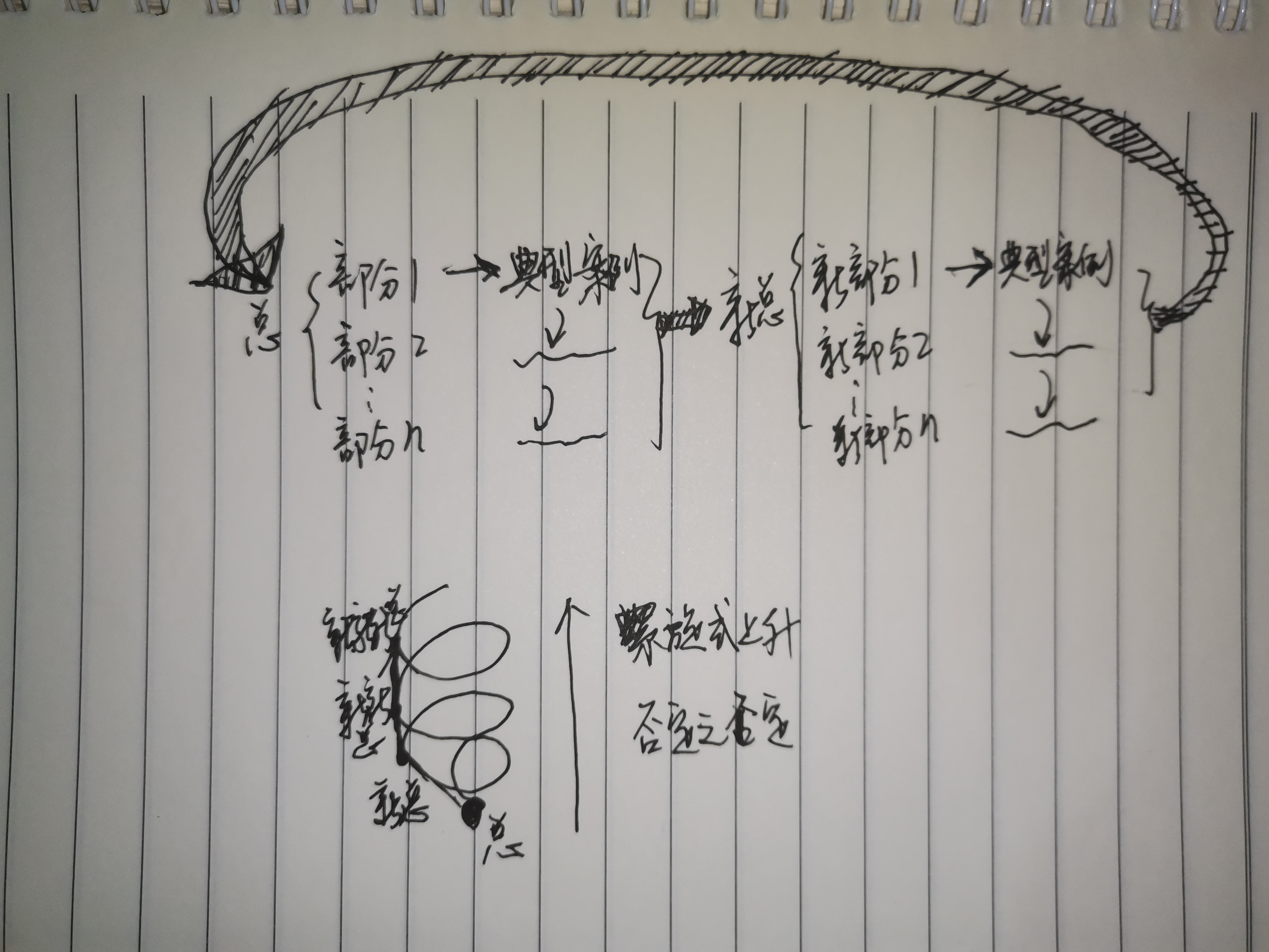 study_model_structure